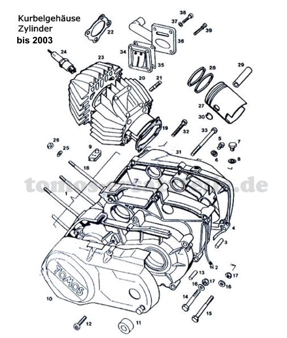 Kurbelgehäuse-Zylinder bis 2003 Kurbelgehäuse-Zylinder bis 2003